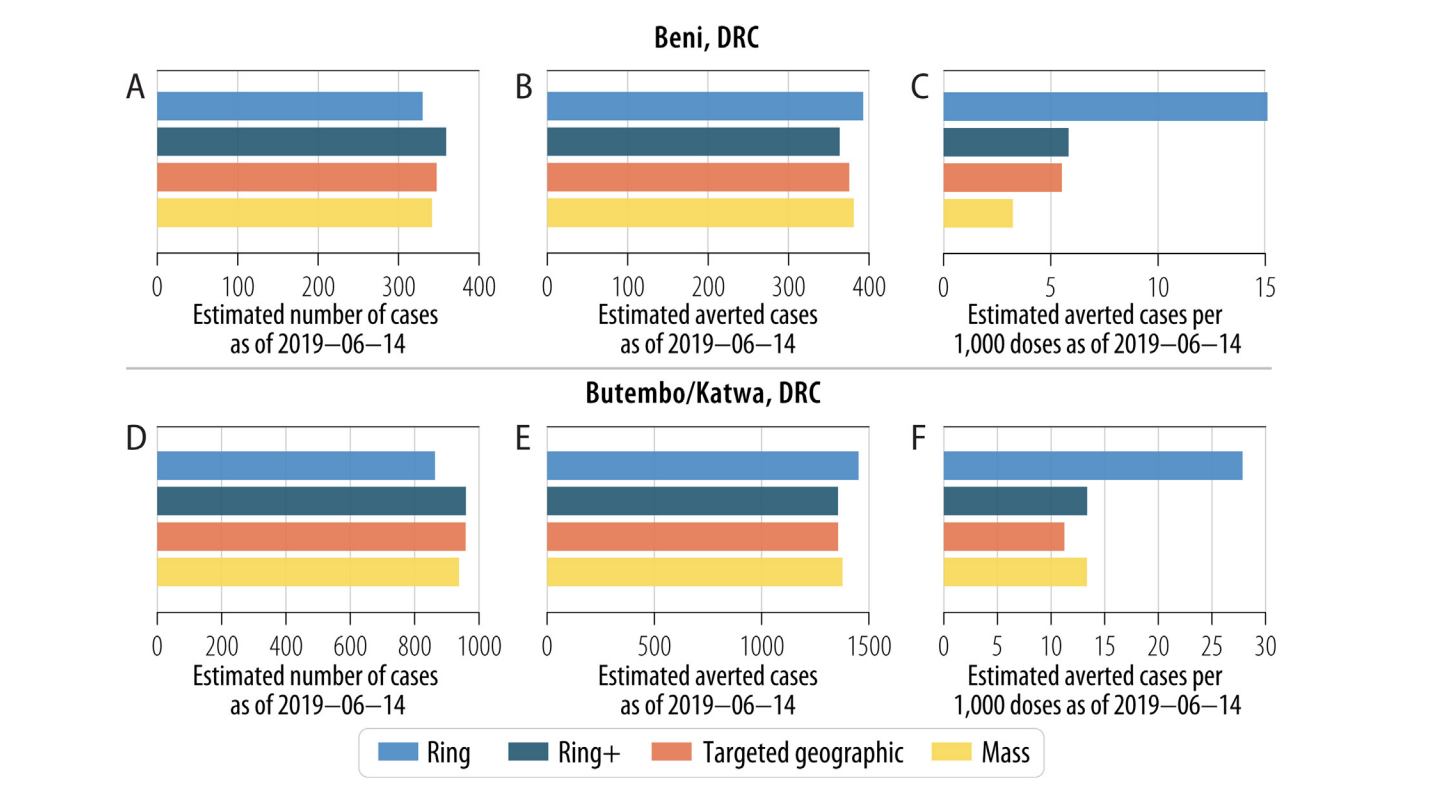 Ebola cases and averted cases
